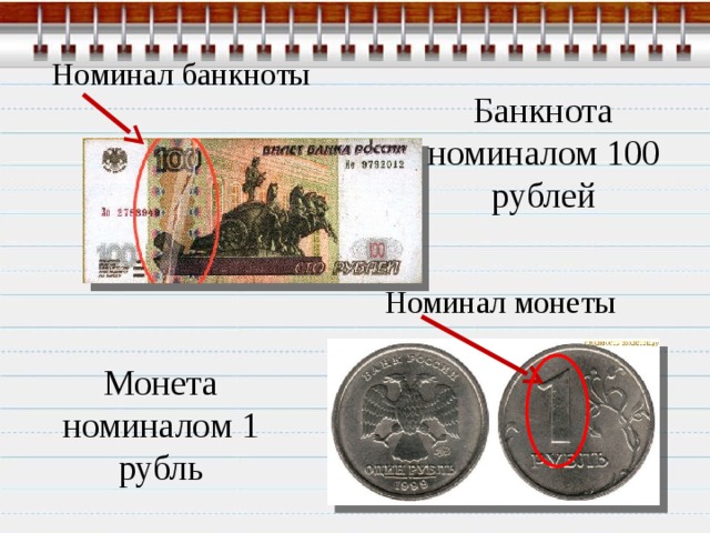 Что такое рубль 3 класс. Номинал монеты. Номинал денежного знака. Номинал банкнот. Номиналы рублей.
