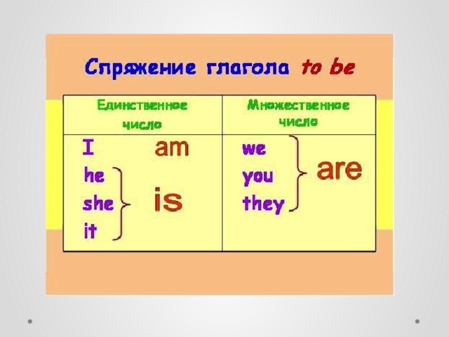 Глагол быть в английском в прошедшем