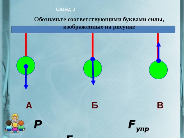 Обозначьте соответствующими буквами силы изображенные на рисунке