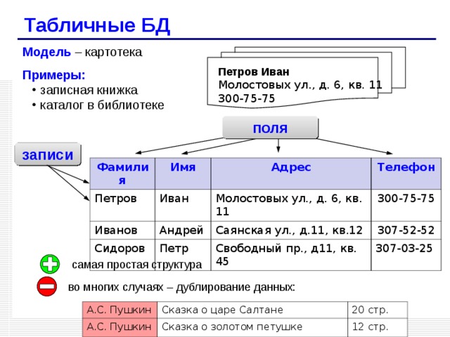 Связи в таблицах баз данных. Табличные базы данных. Табличные базы данных примеры. Табличные базы данных презентация. Макеты табличных БД.