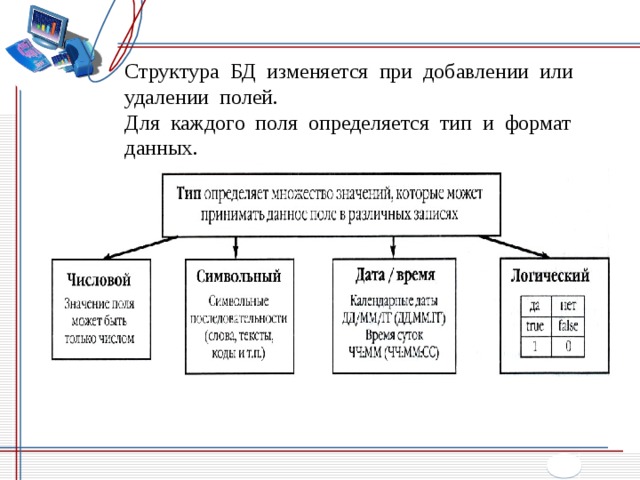 Изменить базу данных