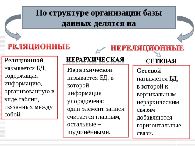 Значение информации в современном мире