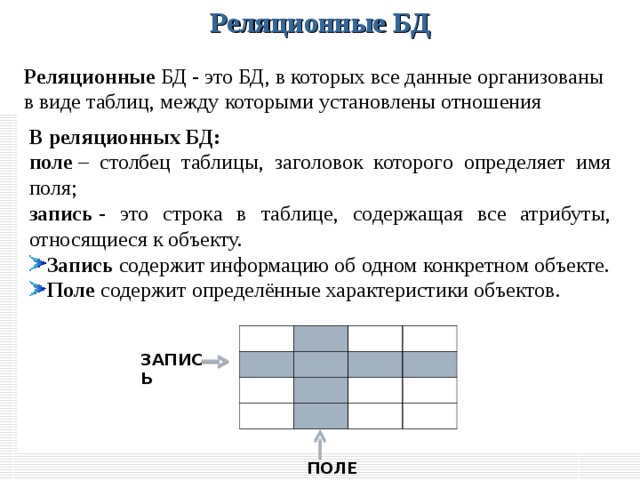 Столбец таблицы реляционной базы. В реляционной базе данных организована в виде. В реляционной базе данных данные организованы в виде. В реляционной БД информация организована в виде. Типы связей между таблицами возможны в реляционных базах данных.