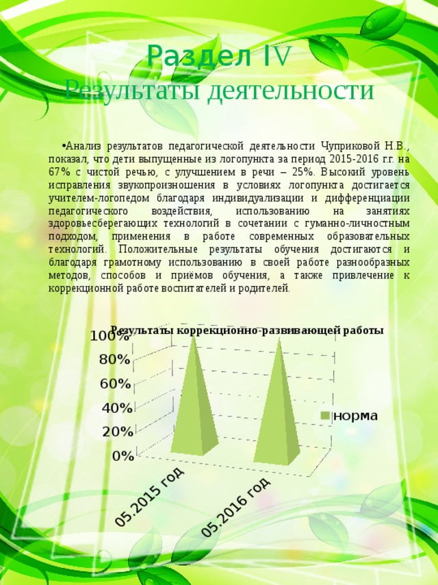 Портфолио логопеда презентация