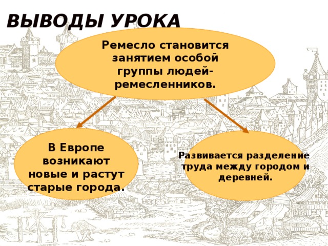 ВЫВОДЫ УРОКА Ремесло становится занятием особой группы людей- ремесленников. Развивается разделение труда между городом и деревней. В Европе возникают новые и растут старые города. 