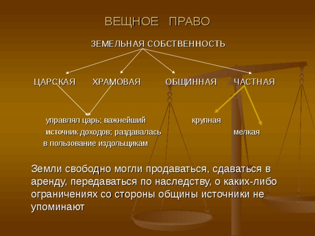 План формы собственности