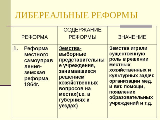 Содержание земской реформы