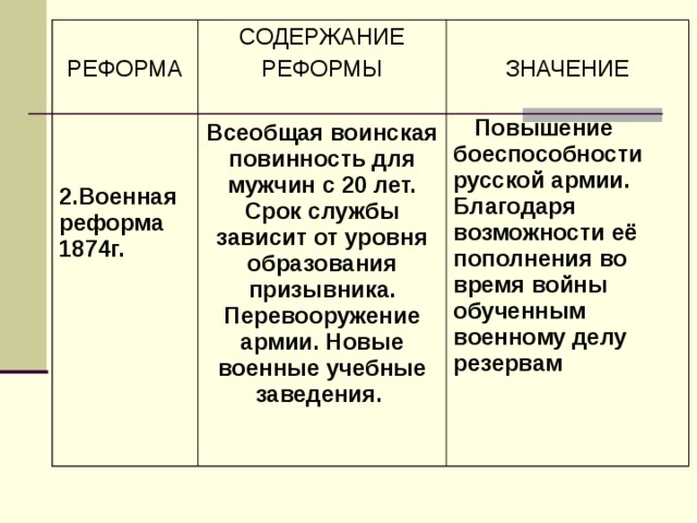 Таблица реформы содержание значение