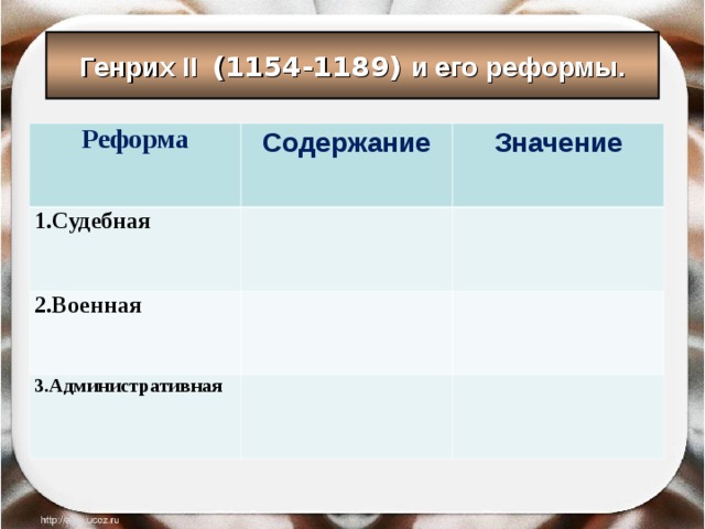 Что изменили в стране реформы генриха 2. Реформы Генриха 2 1154 1189. Административная реформа Генриха 2 таблица. Таблица по истории реформы Генриха 2. Реформы Генриха 2 таблица.