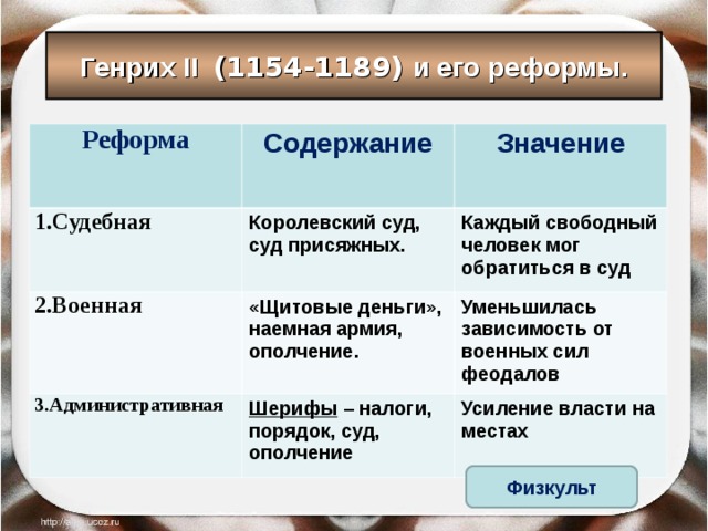 Содержание реформы. Административная реформа Генриха 2 таблица. Реформы Генриха 2 таблица. Реформы Генриха 2. Реформы Генриха 2 таблица 6 класс.