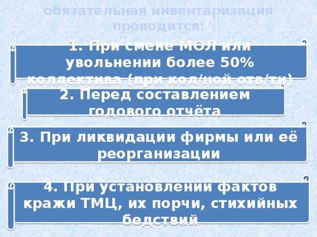 обязательная инвентаризация проводится: 1. При смене МОЛ или увольнении более 50% коллектива (при кол/ной отв/ти) 2. Перед составлением годового отчёта 3. При ликвидации фирмы или её реорганизации 4. При установлении фактов кражи ТМЦ, их порчи, стихийных бедствий 