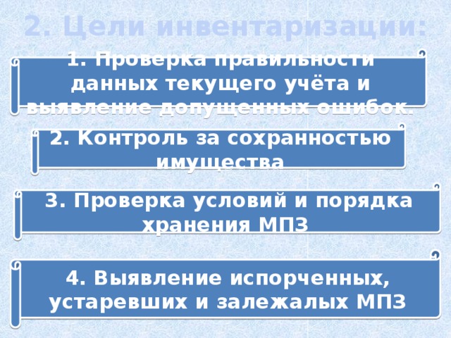 2. Цели инвентаризации: 1. Проверка правильности данных текущего учёта и выявление допущенных ошибок. 2. Контроль за сохранностью имущества 3. Проверка условий и порядка хранения МПЗ 4. Выявление испорченных, устаревших и залежалых МПЗ 