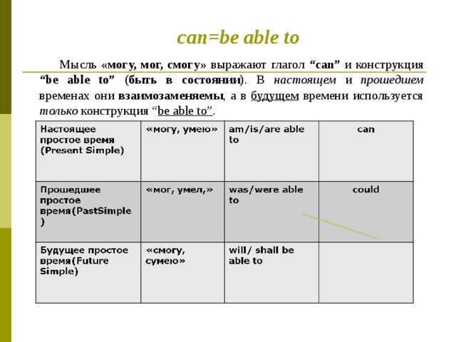 Can could be able to правила презентация