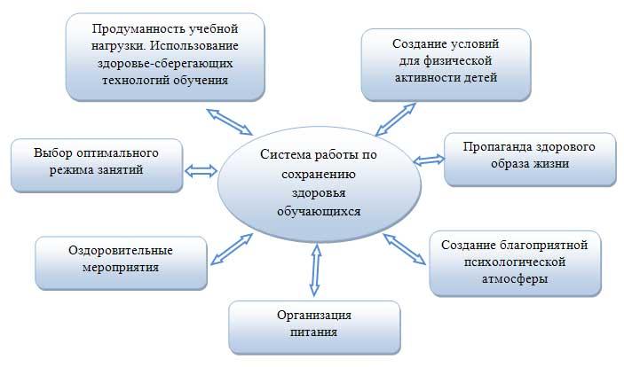 Выбор места обучения схема