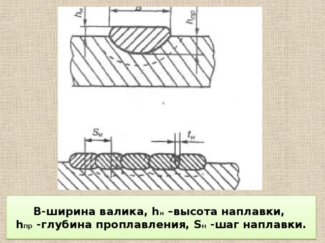 Наплавка на чертеже