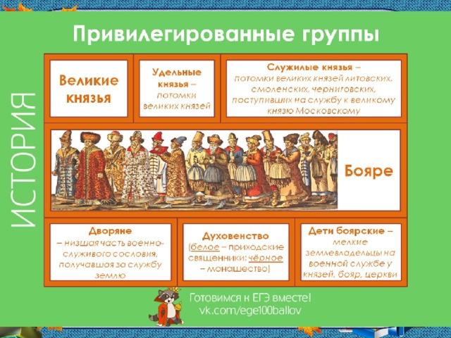 Укажите название военно служилого сословия представители которого преимущественно изображены картины