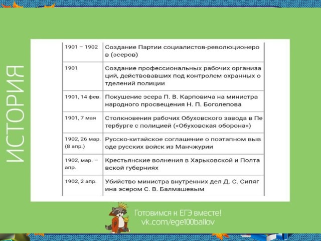 Основные исторические события 20 века в россии