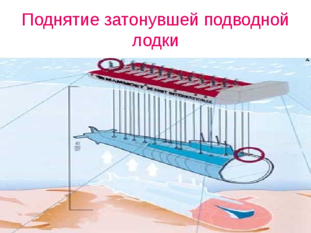 Поднятие затонувшей подводной лодки 