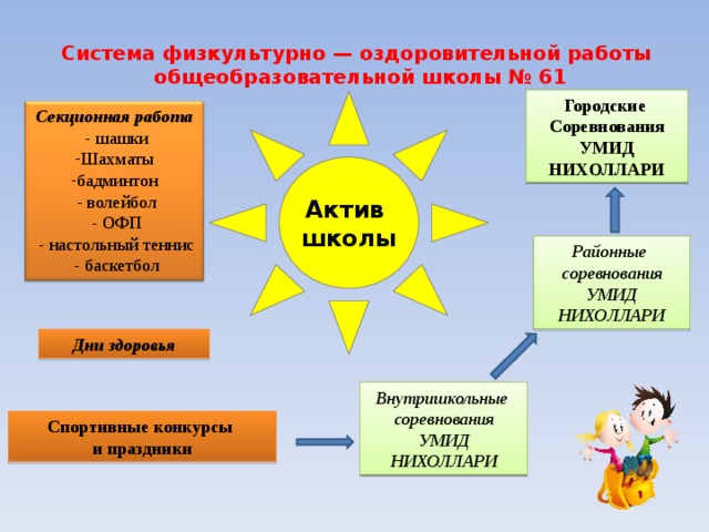 План работы с активом школы