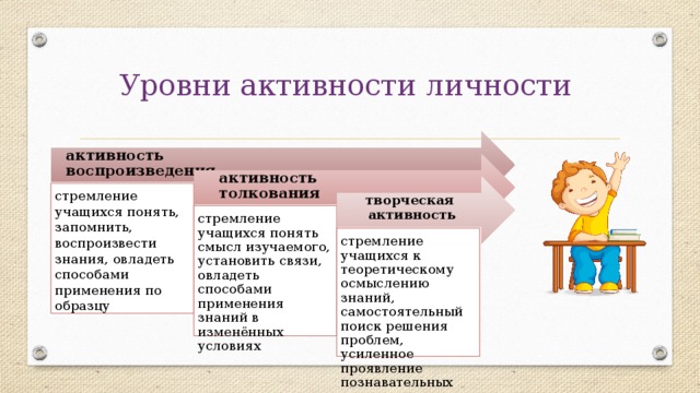 Уровень активности. Активность личности. Три уровня активности личности. Три уровня активности личности в обучении. Активность степень активности личности.