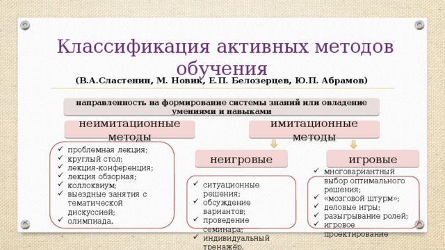 Круглый стол активные методы обучения