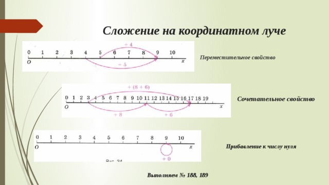 Сложение на координатном луче Переместительное свойство Сочетательное свойство Прибавление к числу нуля Выполняем № 188, 189 