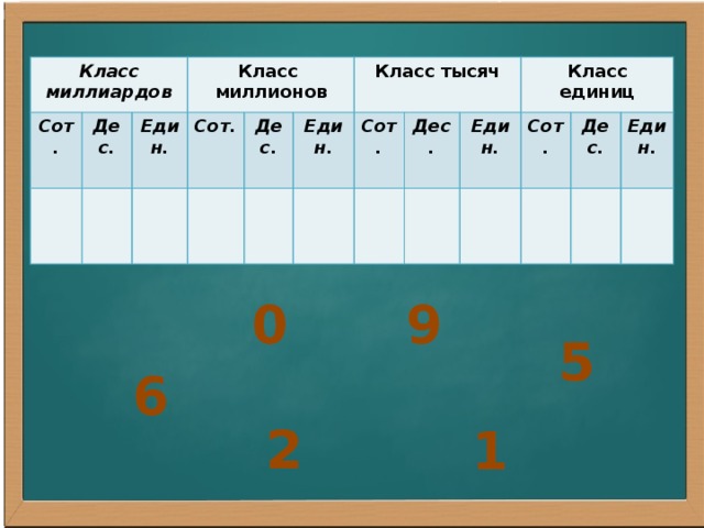 2 сотни 1000. Класс миллиардов класс. Класс единиц и тысяч. Класс миллионов и класс миллиардов. Класс единиц и класс тысяч.