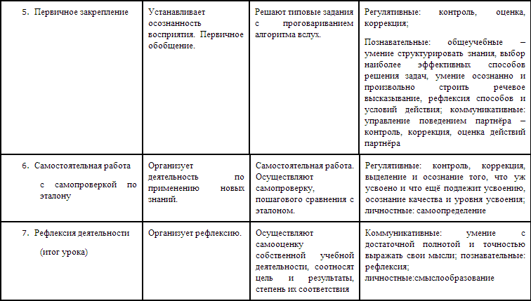 Анализ урока иностранного языка по фгос образец