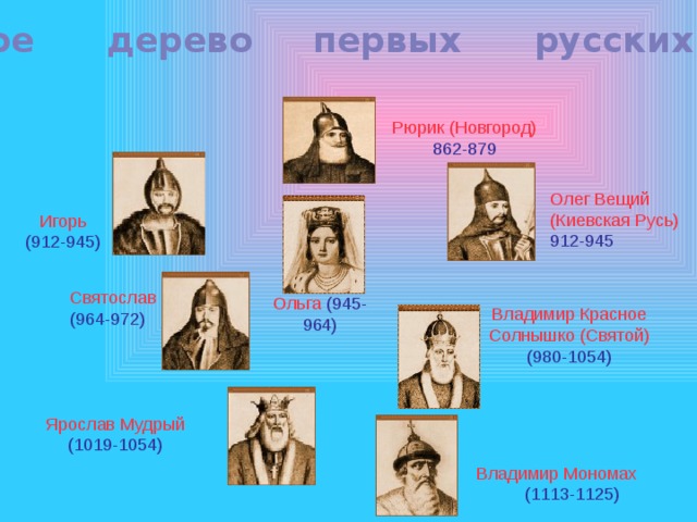 Русские князья древней руси презентация