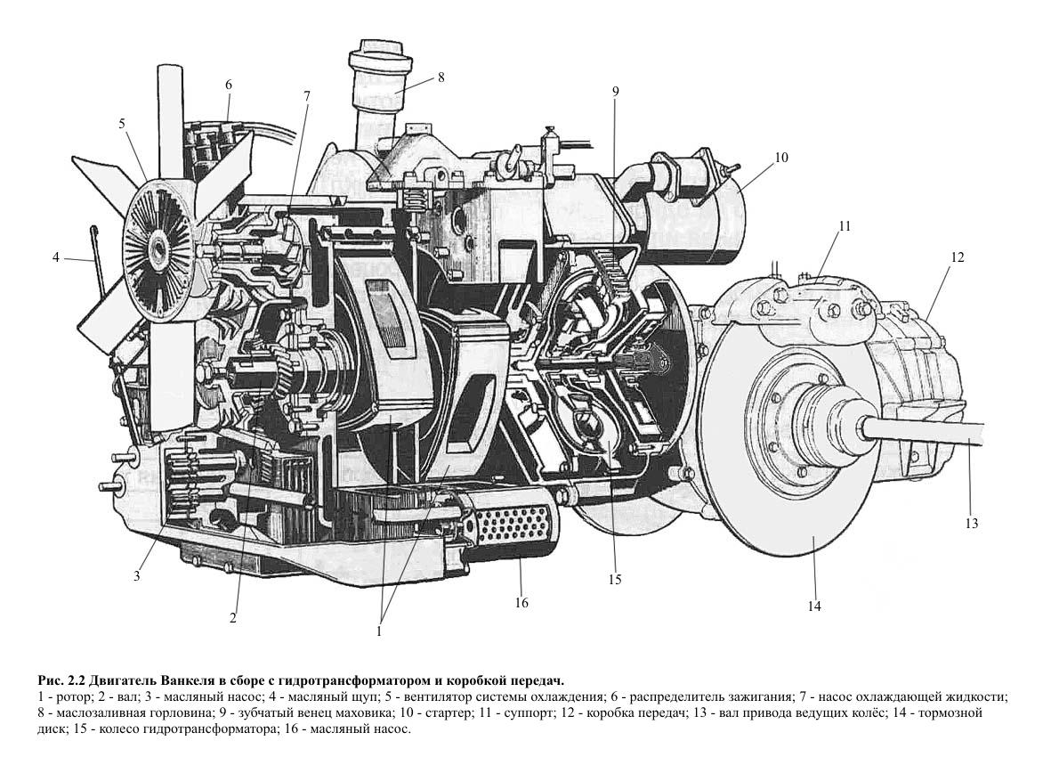Из каких частей состоит двигатель. Схема мотора машины двигателя. Устройство ДВС автомобиля схема. Устройство роторно поршневого двигателя. Дизельный двигатель автомобиля схема.