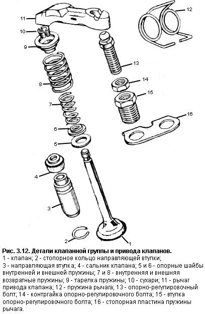 Схемы привода клапанов