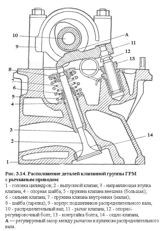 Привести следующие схемы газораспределительных механизмов с нижним расположением клапанов