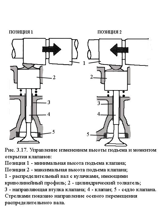 Впускной клапан схема