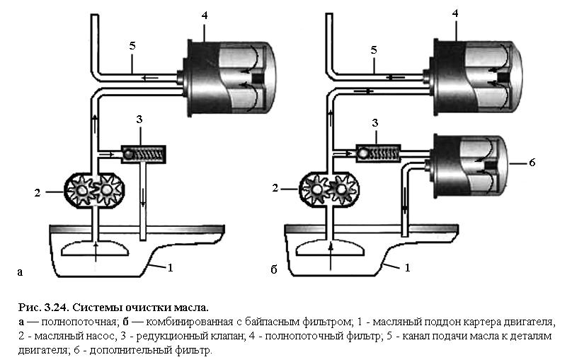 Как проходит масло через масляный фильтр схема