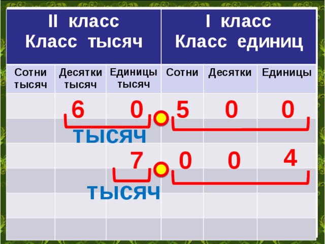 Класс единиц и класс тысяч 4 класс презентация школа россии