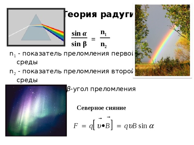 Теория радуги n 1 sin α = sin β n 2 n 1 - показатель преломления первой среды n 2 - показатель преломления второй среды α -угол падения, β -угол преломления света Северное сияние 