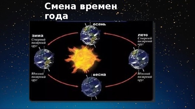 Влияние смены времен на жизнь человека