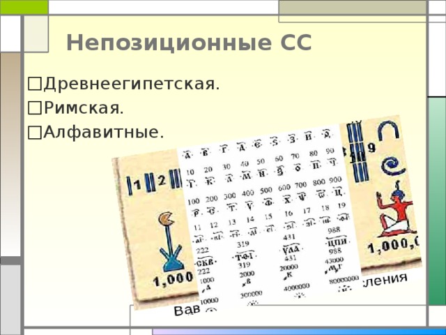 Непозиционные СС Древнеегипетская. Римская. Алфавитные. 