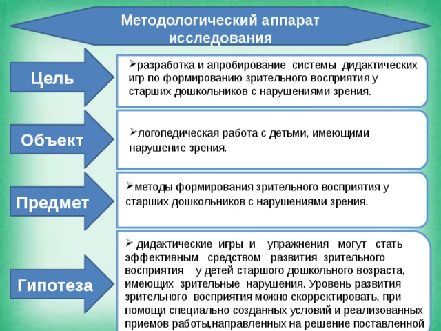 Методологический аппарат проекта