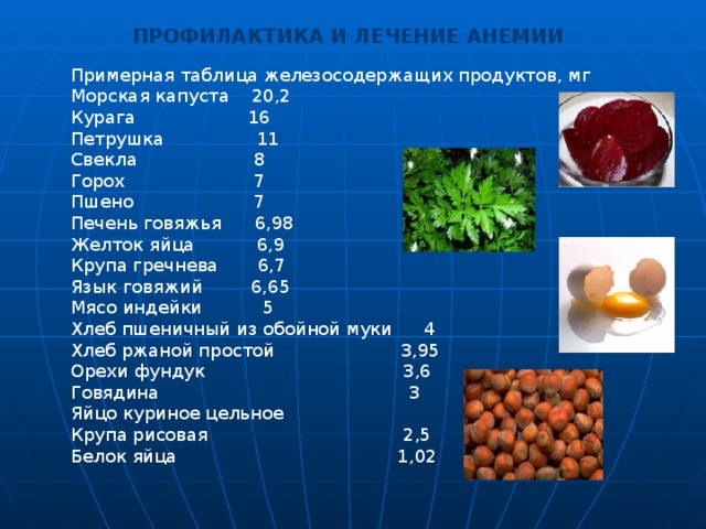 ПРОФИЛАКТИКА И ЛЕЧЕНИЕ АНЕМИИ  Примерная таблица железосодержащих продуктов, мг  Морская капуста 20,2 Курага  16 Петрушка  11 Свекла  8 Горох  7 Пшено  7 Печень говяжья 6,98 Желток яйца  6,9 Крупа гречнева 6,7 Язык говяжий  6,65 Мясо индейки  5 Хлеб пшеничный из обойной муки  4 Хлеб ржаной простой  3,95 Орехи фундук  3,6 Говядина  3 Яйцо куриное цельное  2,9 Крупа рисовая  2,5 Белок яйца  1,02 