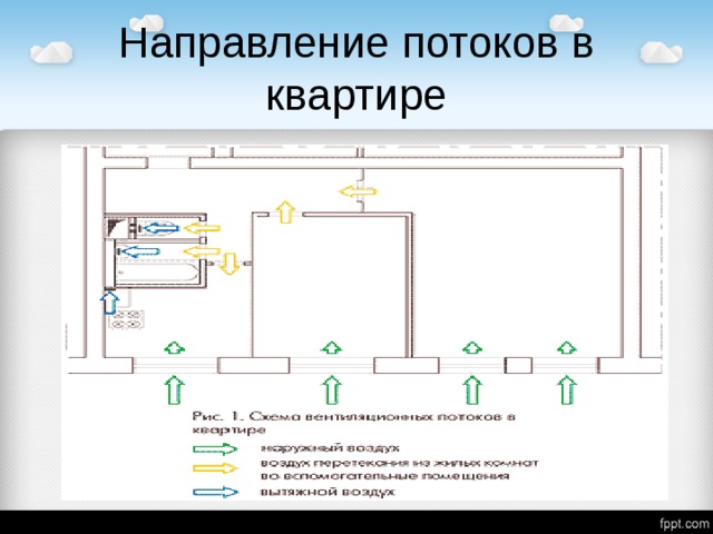 Движение потоков