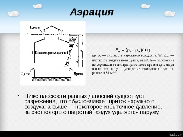 Коэффициент аэрации в спортивном зале