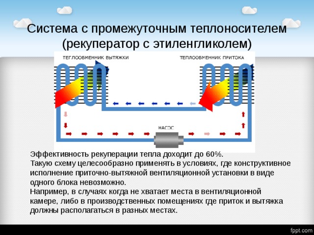 Гликолевый рекуператор принцип работы схема