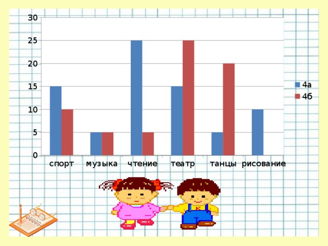 Рисунки по диаграмме по математике