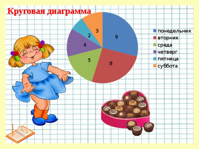 Диаграмма математика 5. Режим дня диаграмма по математике. Диаграмма математический стенд. Куклы мячи машинки диаграмма математика.