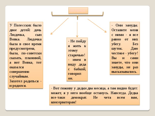 План рассказа людочка
