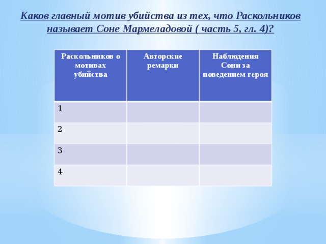 Каков мотив раскольникова. Раскольников о мотивах убийства авторские ремарки. Раскольников о мотивах преступления авторские ремарки таблица. Мотивы преступления Раскольникова Соне. Таблица Раскольников о мотивах.