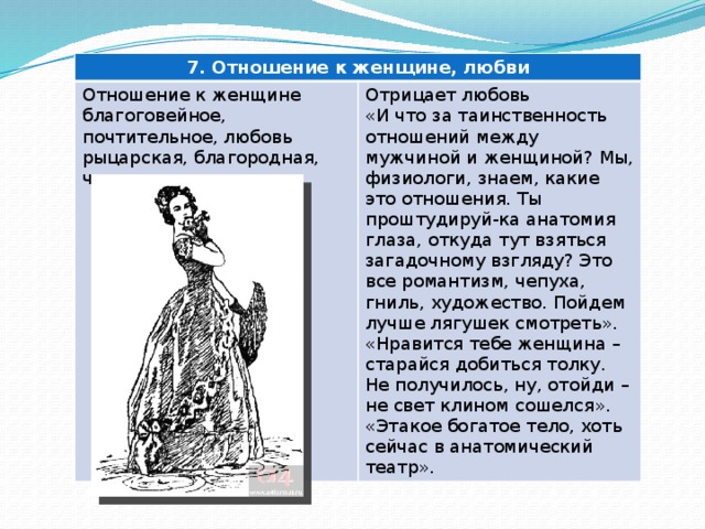 7. Отношение к женщине, любви Отношение к женщине благоговейное, почтительное, любовь рыцарская, благородная, чистая Отрицает любовь «И что за таинственность отношений между мужчиной и женщиной? Мы, физиологи, знаем, какие это отношения. Ты проштудируй-ка анатомия глаза, откуда тут взяться загадочному взгляду? Это все романтизм, чепуха, гниль, художество. Пойдем лучше лягушек смотреть». «Нравится тебе женщина – старайся добиться толку. Не получилось, ну, отойди – не свет клином сошелся». «Этакое богатое тело, хоть сейчас в анатомический театр». 