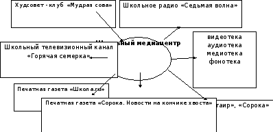 Как назвать медиацентр в школе. Смотреть фото Как назвать медиацентр в школе. Смотреть картинку Как назвать медиацентр в школе. Картинка про Как назвать медиацентр в школе. Фото Как назвать медиацентр в школе