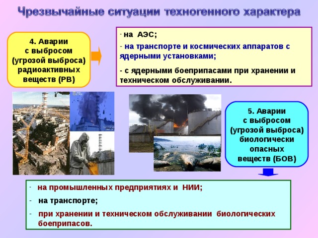 Тест чс природного техногенного характера. Аварии техногенного характера. Аварии ЧС техногенного характера. Причинами ЧС техногенного характера являются. ЧС техногенного характера с выбросом радиоактивных веществ.